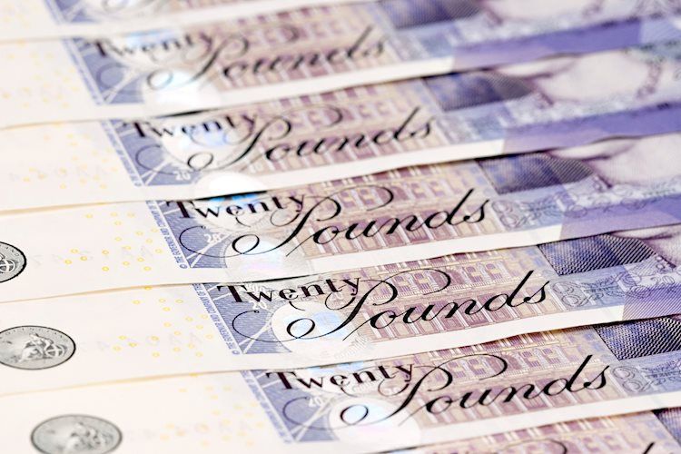 英镑/美元：若失守1.2460/1.2420支撑位，持续下跌阶段可能延续 - 法国兴业银行